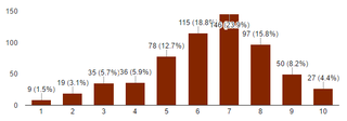 Illustration for article titled Oppo Census 2016.2 Results